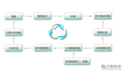 功能软件开发设计,软件功能设计怎么写