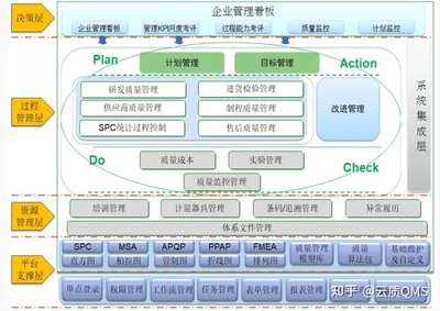 kpi软件开发团队,软件 kpi