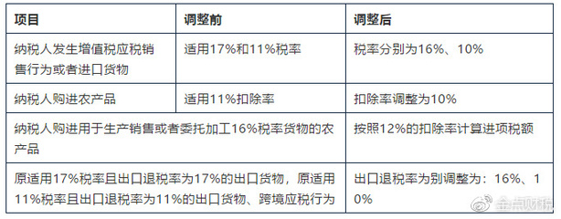 软件开发支撑税率,软件开发行业税收优惠政策