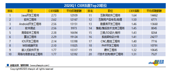 软件开发助理岗位,软件开发助理岗位职责