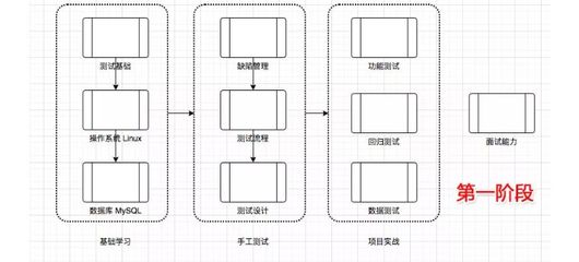 设计面试软件开发,设计面试软件开发问题