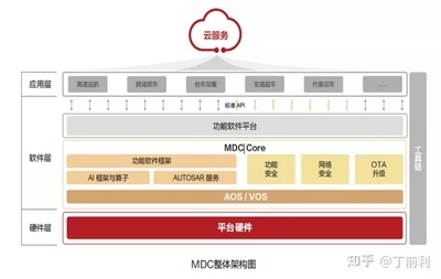 服务化软件开发,服务型软件