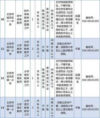 延庆招聘软件开发,2021延庆最新招聘