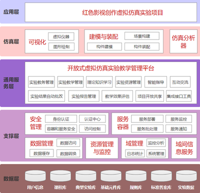 软件开发总体架构,软件开发的组织架构