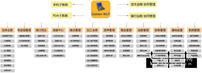 银行软件开发功能,银行的软件开发