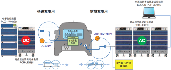 pcr软件开发外包,pcr试剂开发工程师