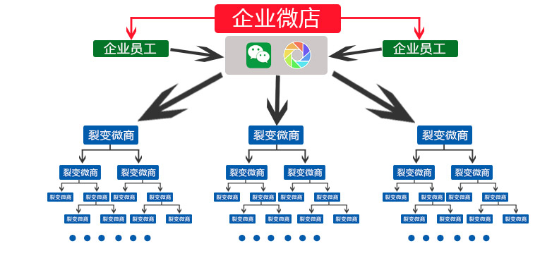 软件开发商品,软件开发商品购买流程