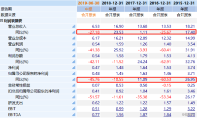 软件开发哪些资质,软件开发企业需要认定资质吗