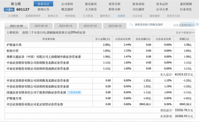 华为软件开发绩效,华为研发人员绩效考核表