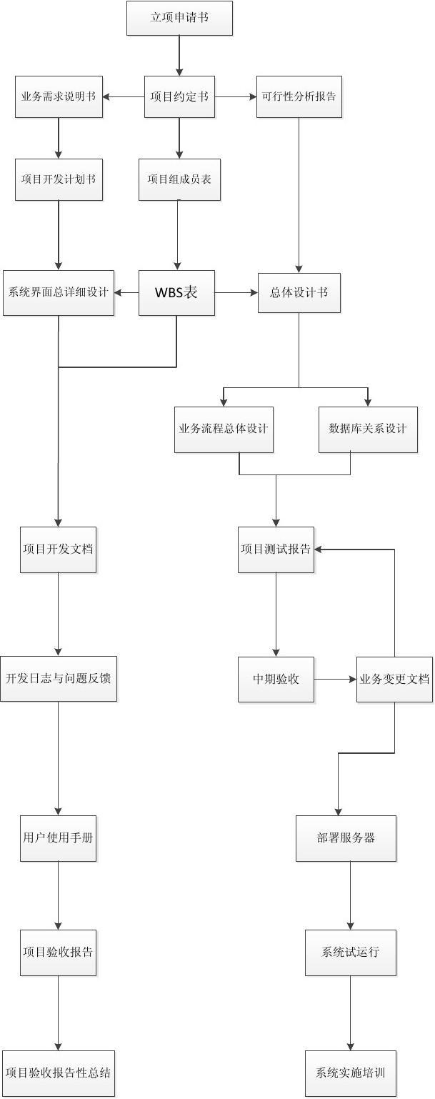 影评软件开发流程,影评软件排行榜