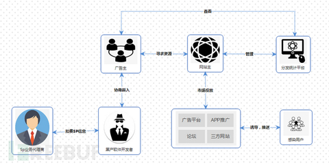 银行软件开发视频,银行软件开发怎么样