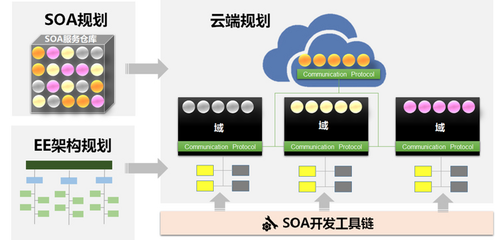 功能安全软件开发,功能安全软件开发方案