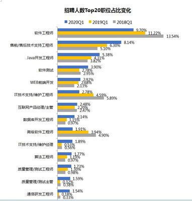 软件开发职位排行,软件开发岗位工作干什么