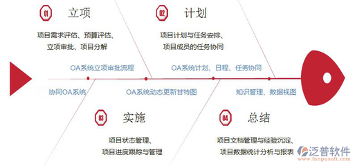 jsp软件开发项目,jsp项目开发案例