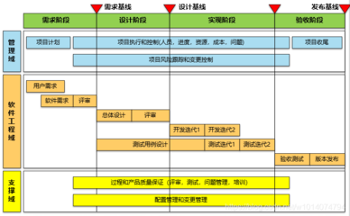 软件开发项目内容,软件开发项目内容描述