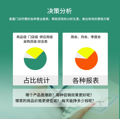 软件开发周会案例,软件开发会议