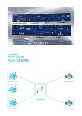 深圳软件开发架构,深圳软件开发架构师招聘