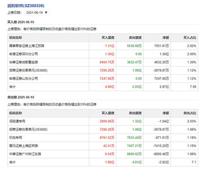 江苏软件开发资费,江苏软件开发公司排名