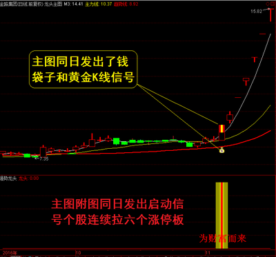 ai炒股软件开发,炒股软件开发教程