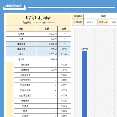 淘宝软件开发待遇,淘宝开发人员有多少