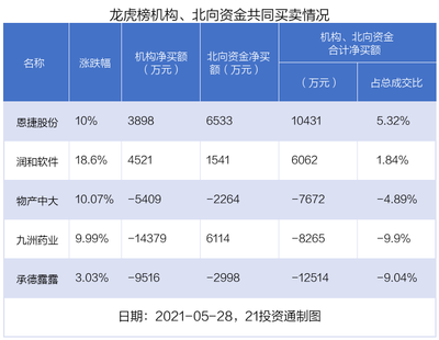 承德软件开发均价,承德软件开发均价怎么样