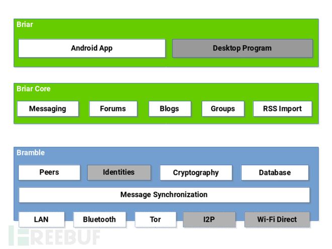 wifi模板软件开发,零基础wifi模块开发