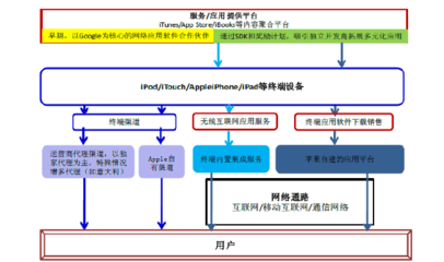 软件开发费用结算,软件开发费用怎么计算