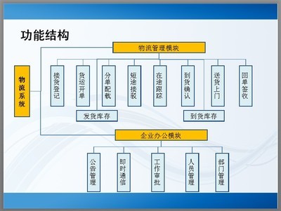 开单软件开发定制,接单软件开发