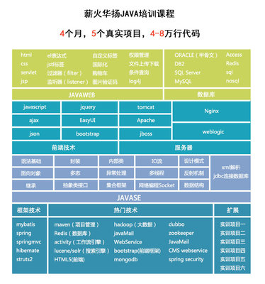 软件开发换行代码,软件开发换行代码是多少