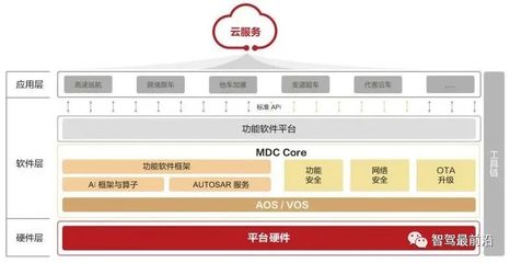 芯片底层软件开发,芯片开发软件工具