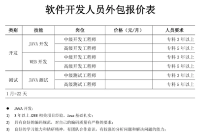 it软件开发便宜,it软件开发需要学什么