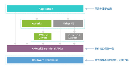 arm板软件开发,arm开发板原理图