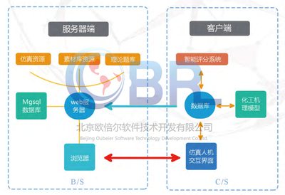 同步学习软件开发,同步程序怎么写